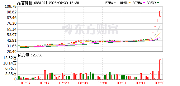 至慧策略 品茗科技：2024年归母净利润同比增长153.27%，拟10派3.8元